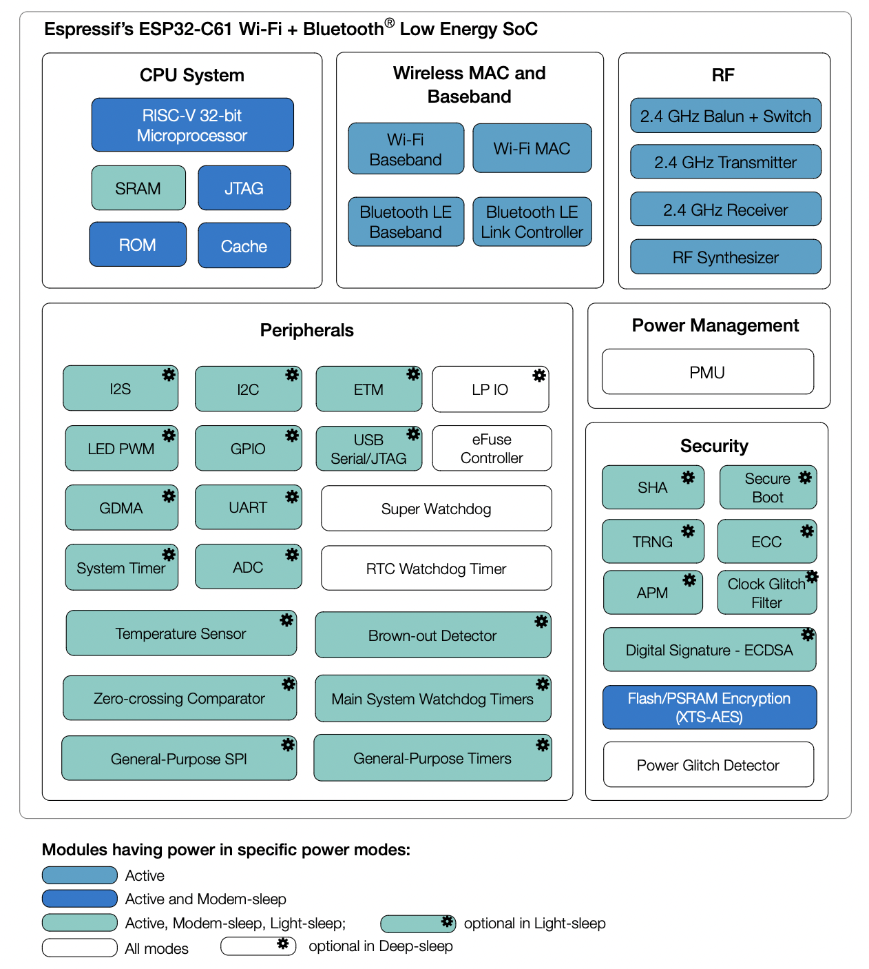 Esp32 c61 delivering affordable wi fi 6 connectivity espressif systems